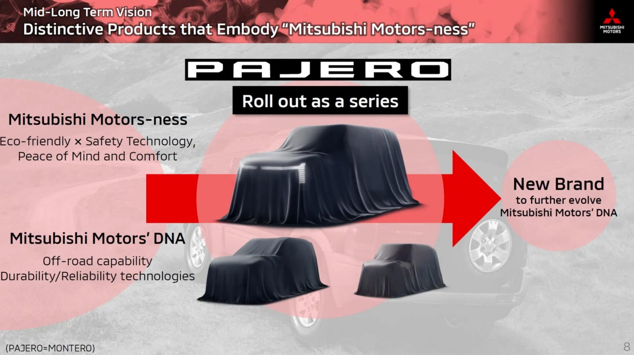 Mitsubishi-Future-Models 2.jpg Mitsubishi-Future-Models 2.jpg