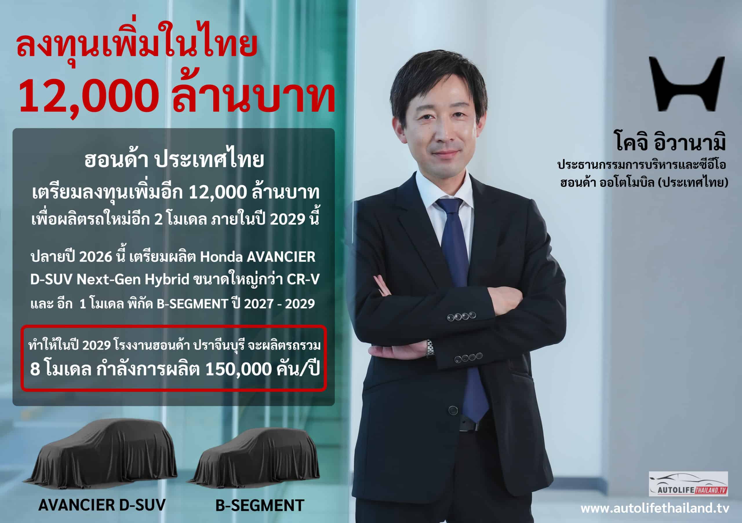 honda_invest_12000_million_baht_2_models-copy-scaled.jpg honda_invest_12000_million_baht_2_models-copy-scaled.jpg